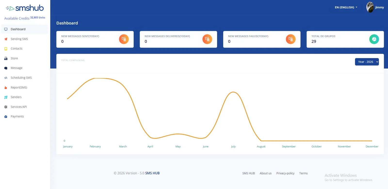 SMS & Email Infrastructure product screen 2